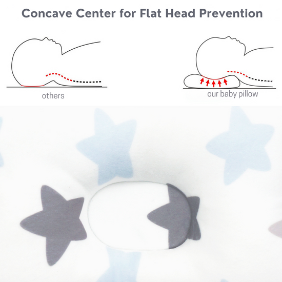 Flat Head/Plagiocephaly Prevention Pillow